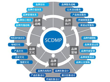 七步構(gòu)建網(wǎng)絡(luò)文化經(jīng)營(yíng)的核心品牌營(yíng)銷推廣方案