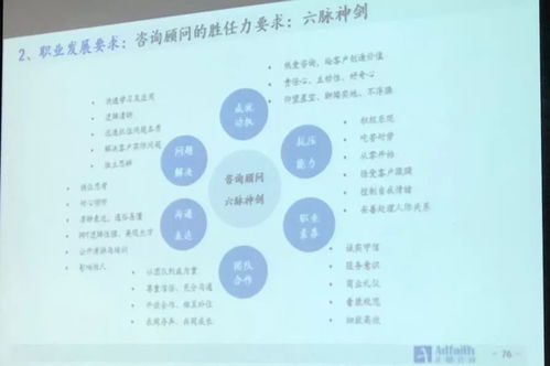 與頭部大咖面對面 首場職業(yè)發(fā)展活動聚焦咨詢行業(yè)與旅游項目策劃