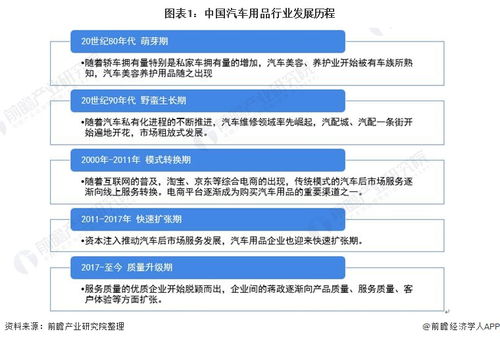 2021年中國汽車用品市場現(xiàn)狀與發(fā)展前景分析 2026年市場規(guī)模或?qū)⑼黄?萬億，顛覆旅游開發(fā)策劃新業(yè)態(tài)
